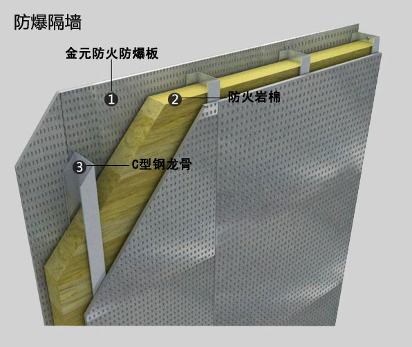 纖維水泥復(fù)合鋼板抗爆墻需要二設(shè)計，有抗爆性能檢測報告